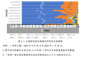 【山东:本轮疫情发展快,这次疫情山东表现如何】