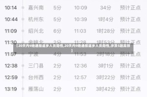 【20天内9地通报返乡人员阳性,20天内9地通报返乡人员阳性,涉及5趟高铁】