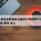 31省区市新增本土确诊87例陕西78例/陕西 新增 本土