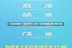31省份新增确诊14例其中本土9例(31省份新增本土确诊病例2例)