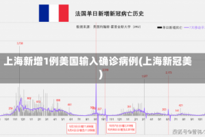 上海新增1例美国输入确诊病例(上海新冠美)