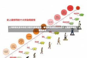 上海疫情处置中的权力博弈与制度反思，被问责官员的沉浮与启示上海疫情被处理的官员