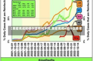 【奥密克戎和德尔塔有何不同,奥密克戎o是什么意思】