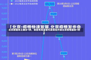北京新增本土确诊1例，奥密克戎亚型引发防控升级北京疫情最新1例