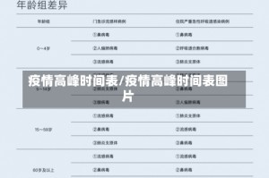疫情高峰时间表/疫情高峰时间表图片