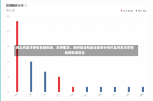 河北石家庄疫情最新数据，防控形势、病例数据与未来趋势分析河北石家庄疫情最新数据消息