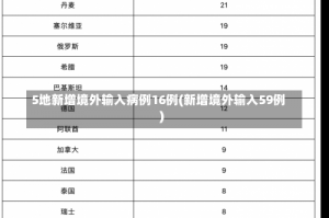 5地新增境外输入病例16例(新增境外输入59例)