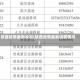 陕西疫情最新状况(陕西疫情最新进展情况)