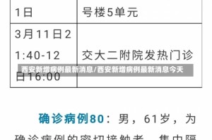 西安新增病例最新消息/西安新增病例最新消息今天