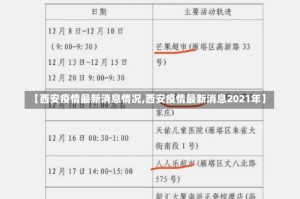 【西安疫情最新消息情况,西安疫情最新消息2021年】