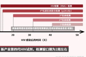 感染者有症状后核酸仍阴性专家解读(无症状感染自愈后 核酸)