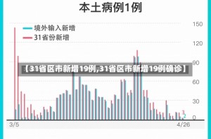 【31省区市新增19例,31省区市新增19例确诊】