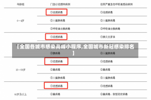 【全国各城市感染高峰小程序,全国城市新冠感染排名】