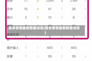 西安疫情最新数据消息(西安疫情最新新增消息)