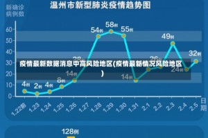 疫情最新数据消息中高风险地区(疫情最新情况风险地区)