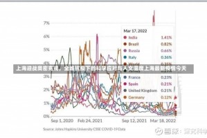 上海迎战奥密克戎，全城抗疫下的科学应对与人文温度上海最新疫情今天