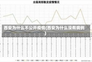 西安为什么不公开疫情(西安为什么没有病例)