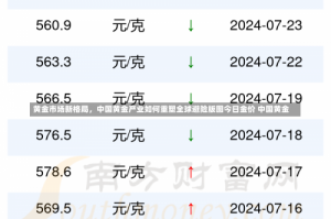 黄金市场新格局，中国黄金产业如何重塑全球避险版图今日金价 中国黄金