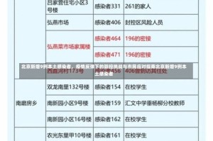 北京新增9例本土感染者，疫情反弹下的防控挑战与市民应对指南北京新增9例本土感染者
