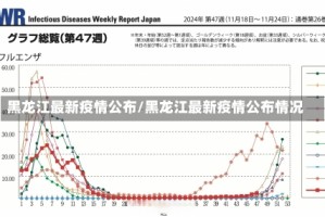 黑龙江最新疫情公布/黑龙江最新疫情公布情况