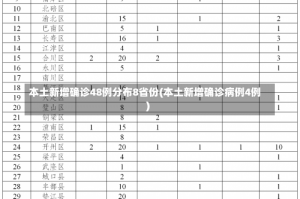本土新增确诊48例分布8省份(本土新增确诊病例4例)