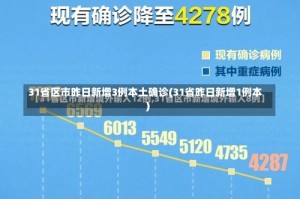 31省区市昨日新增3例本土确诊(31省昨日新增1例本)