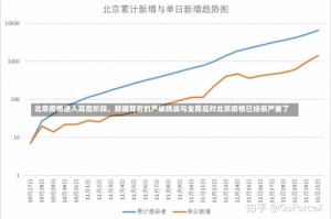 北京疫情进入高危阶段，数据背后的严峻挑战与全民应对北京疫情已经很严重了