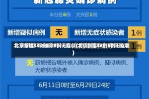 北京新增33例确诊8例无症状(北京新增36例6例无症状)
