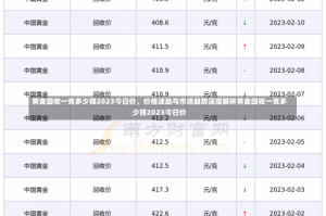 黄金回收一克多少钱2023今日价，价格波动与市场趋势深度解析黄金回收一克多少钱2023今日价