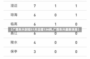【广西东兴封控51天日增136例,广西东兴最新消息】