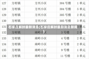 石家庄解封最新消息(石家庄解封最新消息新闻)