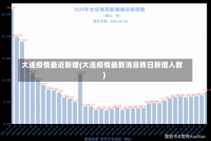 大连疫情最近新增(大连疫情最新消息昨日新增人数)