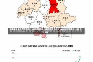 全国疫情呈现压降态势 31省份新增本土确诊降至个位数31省份新增确诊30例 本土7例