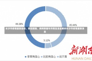 长沙市疫情最新动态，防控措施、病例数据与市民生活全解析长沙市疫情最新消息