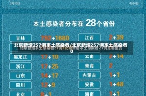 北京新增257例本土感染者/北京新增257例本土感染者0