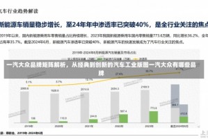 一汽大众品牌矩阵解析，从经典到创新的汽车工业版图一汽大众有哪些品牌