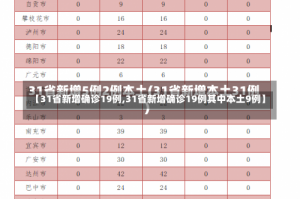 【31省新增确诊19例,31省新增确诊19例其中本土9例】