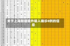 关于上海新增境外输入确诊8例的信息