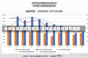 吉林省最新疫情数据/吉林省最新疫情数据图