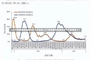 【辽宁疫情最新数据消息今天新增,辽宁疫情最新数据消息今天新增多少】