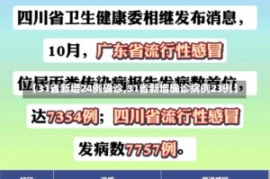 【31省新增24例确诊,31省新增确诊病例23例】