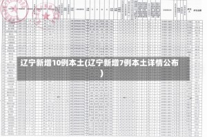 辽宁新增10例本土(辽宁新增7例本土详情公布)