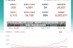 31省份新增本土确诊50例 均在福建，疫情反弹下的防控挑战与应对策略31省份新增本土确诊50例 均在福建