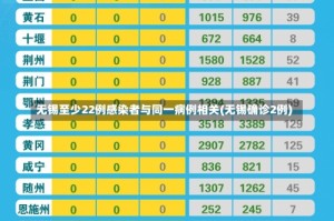 无锡至少22例感染者与同一病例相关(无锡确诊2例)