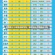 无锡至少22例感染者与同一病例相关(无锡确诊2例)