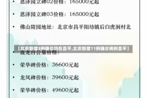 【北京新增3例确诊均在昌平,北京新增11例确诊病例昌平】