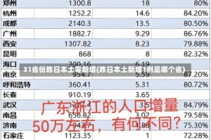 31省份昨日本土零新增(昨日本土新增1例是哪个省)