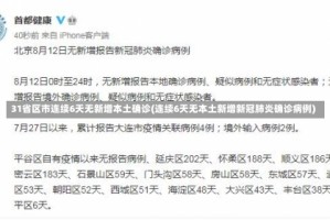 31省区市连续6天无新增本土确诊(连续6天无本土新增新冠肺炎确诊病例)