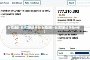 全国新增1例新冠确诊病例(全国新增1例新冠确诊病例分布)