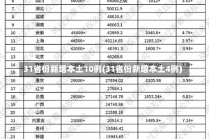 31省份新增本土10例(31省份新增本土4例)